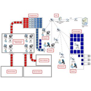 Propack – Production Control